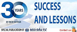 bao-dau-tu